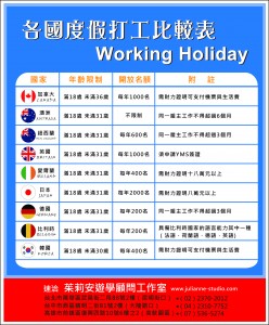 working holiday all countries