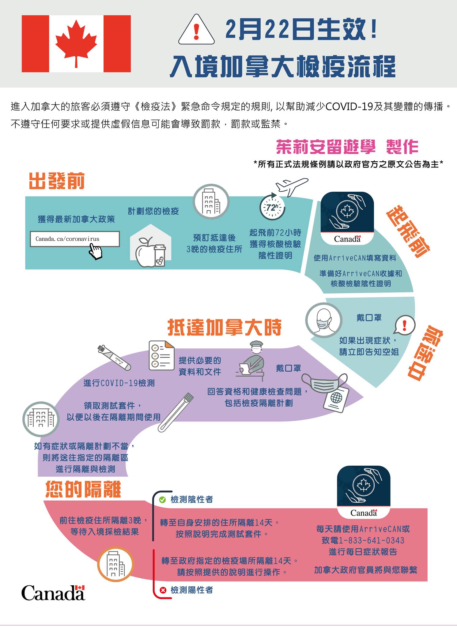 2021出發加拿大要準備什麼-加拿大2021入境流程