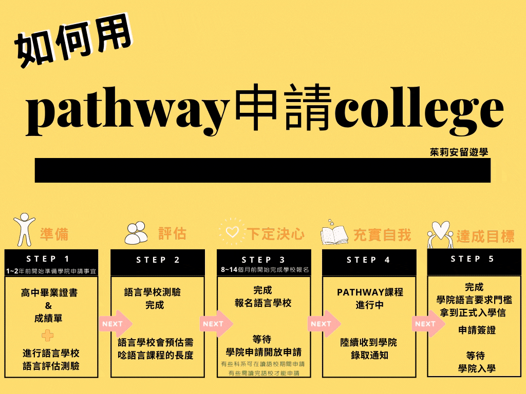 pathway 申請college